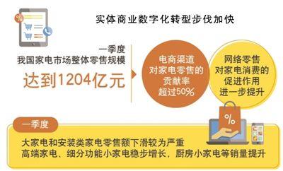 提升供给率 | 优化供应链 新型消费 扩围正当时（经济新方位·新产业新业态）