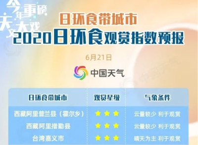 双休天气出炉，21日的日食奇观湖北伢能见到吗？