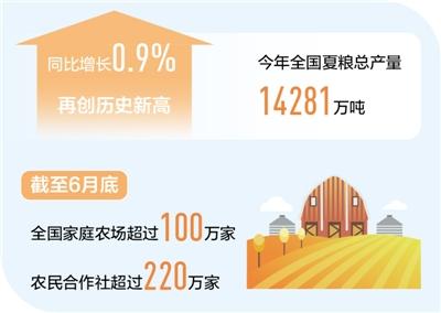 上半年农业增加值同比增长3.8%守稳农业基本盘 粮食丰收有保障