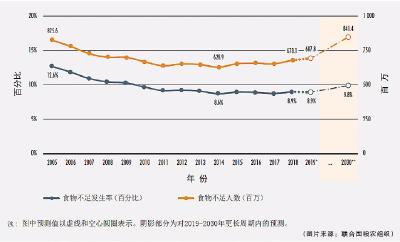 中国粮食生产连年丰收 为何还强调要有危机意识？