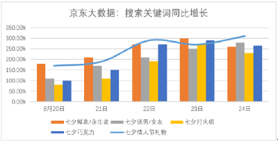 七夕该送什么礼？康康全国人民都在买什么  