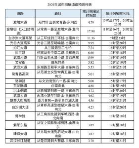 八天假期来了！武汉交警发布出行预警