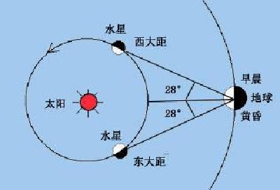中国科学院紫金山天文台：11月的星空很精彩！