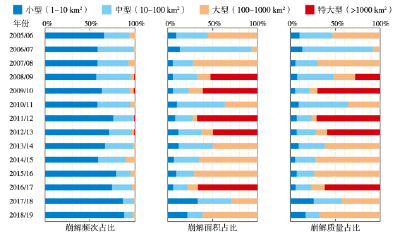 变暖实锤了！本世纪以来南极近五分之一冰盖表面发生融化