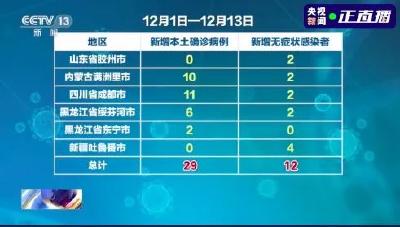 这些地方发生疫情概率大！又快放假过年，吴尊友有重要提醒