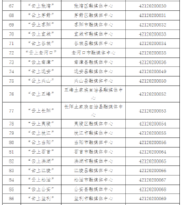 湖北省互联网新闻信息服务单位名单公布 “云上咸安”在内