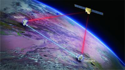 从32厘米到4600公里！中国构建全球首个星地量子通信网