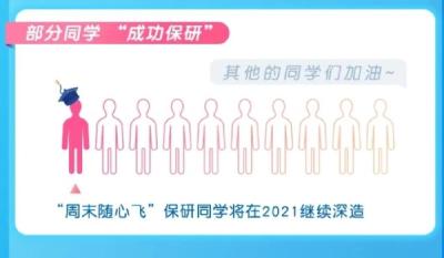 首批随心飞用户“毕业”，9成不想继续“保研”