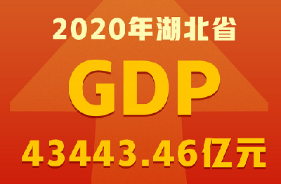 2020年湖北经济数据出炉！GDP为43443亿元 