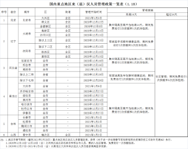 最新来（返）汉人员管理政策