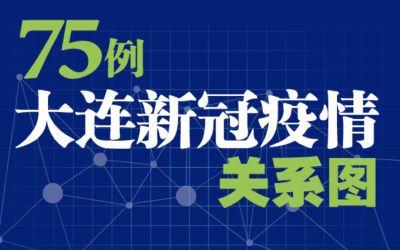 1传11+33！大连本轮疫情出现超级传播现象