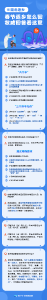 春节返乡怎么回？湖北老乡看这里！​（附各地政策一站查）
