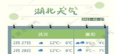 湖北今晚风雨将返场 返校途中注意防雨防疫
