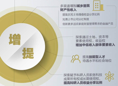 未来5年，这些政策举措事关你的“钱袋子”