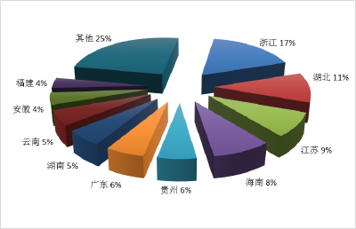 最新！国内游十大最火目的地湖北排全国第二