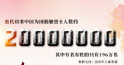 致敬！近代以来中国已有约2000万名烈士