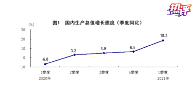 18.3%！在难点上创造的亮点最宝贵