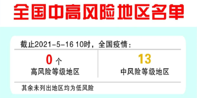 最新全国疫情中高风险地区名单来了