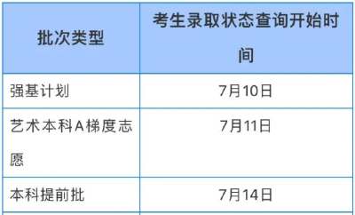 湖北省招办重要提示！事关志愿填报