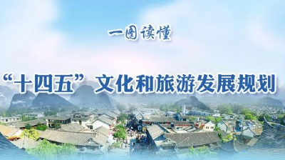 一图读懂，“十四五”文化和旅游发展规划