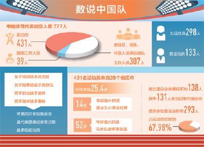 东京奥运会今日开幕，中国代表团：我们准备好了！