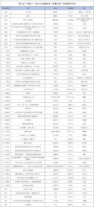 暑假读什么？51本分级阅读书单最新出炉