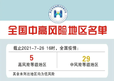 高5中29！最新全国疫情中高风险地区名单来了