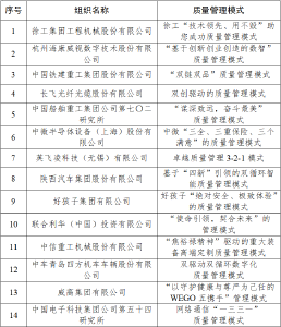 第四届中国质量奖评选结果正式揭晓！ 