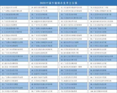 最新公布！2020中国中部百强镇，湖北19个！