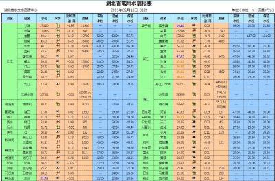 长江水旱灾害防御应急响应调整为Ⅳ级 秋汛形势依旧严峻复杂