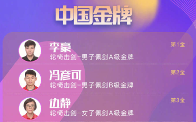 中国残奥军团96金全名单！收藏，祝贺！