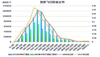 中秋、国庆假期接踵而至 金九银十出行有哪些“利”与“防”