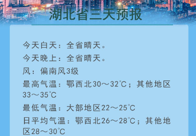 湖北多地高温预警！这个时间段将超35℃
