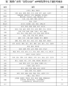 11月1日起全国将新增175个城市启用网上核发货车电子通行码