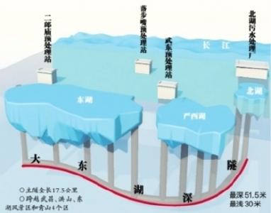 全国首条污水深隧运行一年效益初现 大东湖深隧输水量突破2亿吨