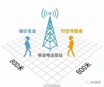 防疫新名词“时空伴随者”是什么？网友：有种极致的浪漫感