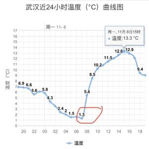 终于！冷空气派送结束，接下来气温将重回……