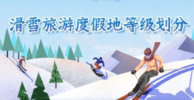 滑雪旅游度假地等级发布！这份湖北超全玩雪指南，快收藏!