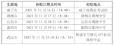 南航2022年度在湖北省拟招收飞行学员35名