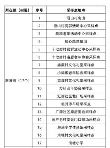 宁波启动I级应急响应：镇海全区将大规模核酸检测