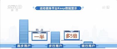 日行一万步，科学吗？看专家如何解答