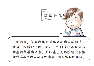 世界艾滋病日 | 艾滋病病毒藏在哪里？