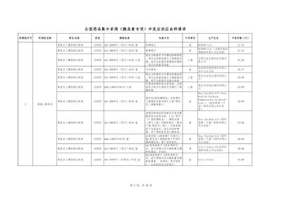 第六批国家组织药品集采中选结果公布，宜昌东阳光长江药业入选！