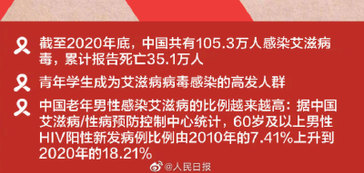 世界艾滋病日，这些知识一起了解
