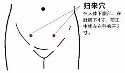 夜尿多、睡不好，快这么揉揉小肚子，解决大问题！