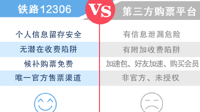 买加速包抢火车票会快些吗？12306回应