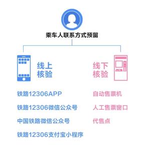 12306辟谣！
