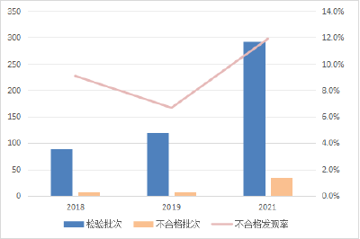 最新通报！快来看看哪些衬衫、睡衣居家服不合格！