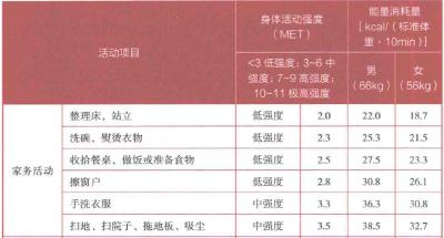 这个动作最能彰显男性气概！还能延长寿命、强心、健脑！爱他，就让他练起来！