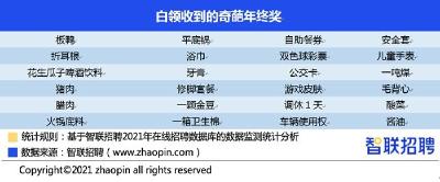 别人家企业6亿奖金、宝马车当年终奖，你领了啥？